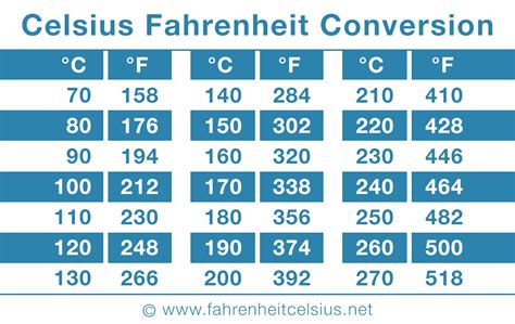 180 degrees fahrenheit into celsius